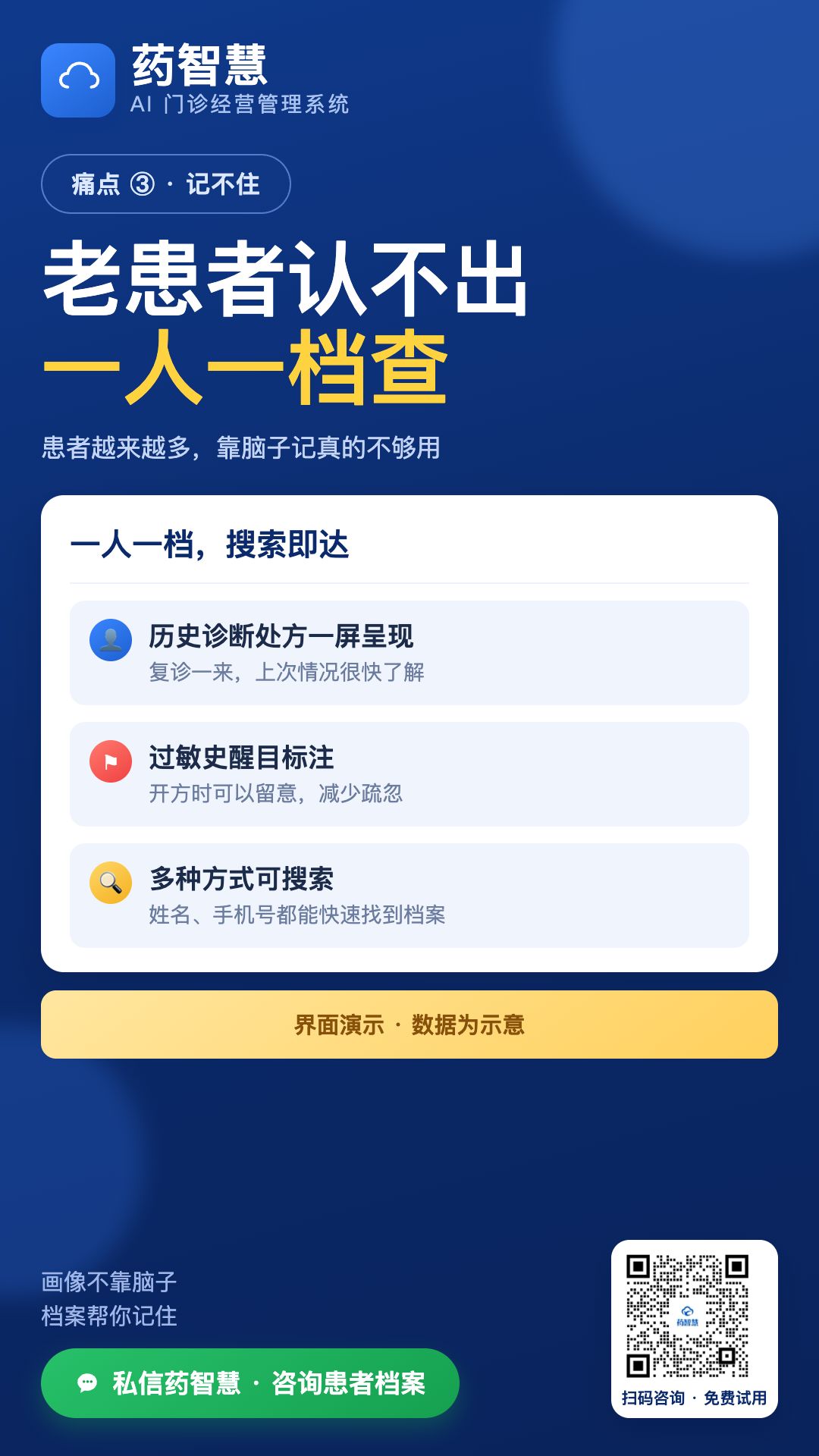一人一档，历史诊断处方过敏一屏呈现