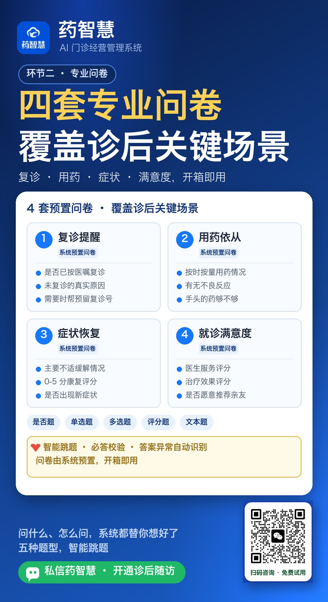 诊后随访4套预置问卷与五种题型