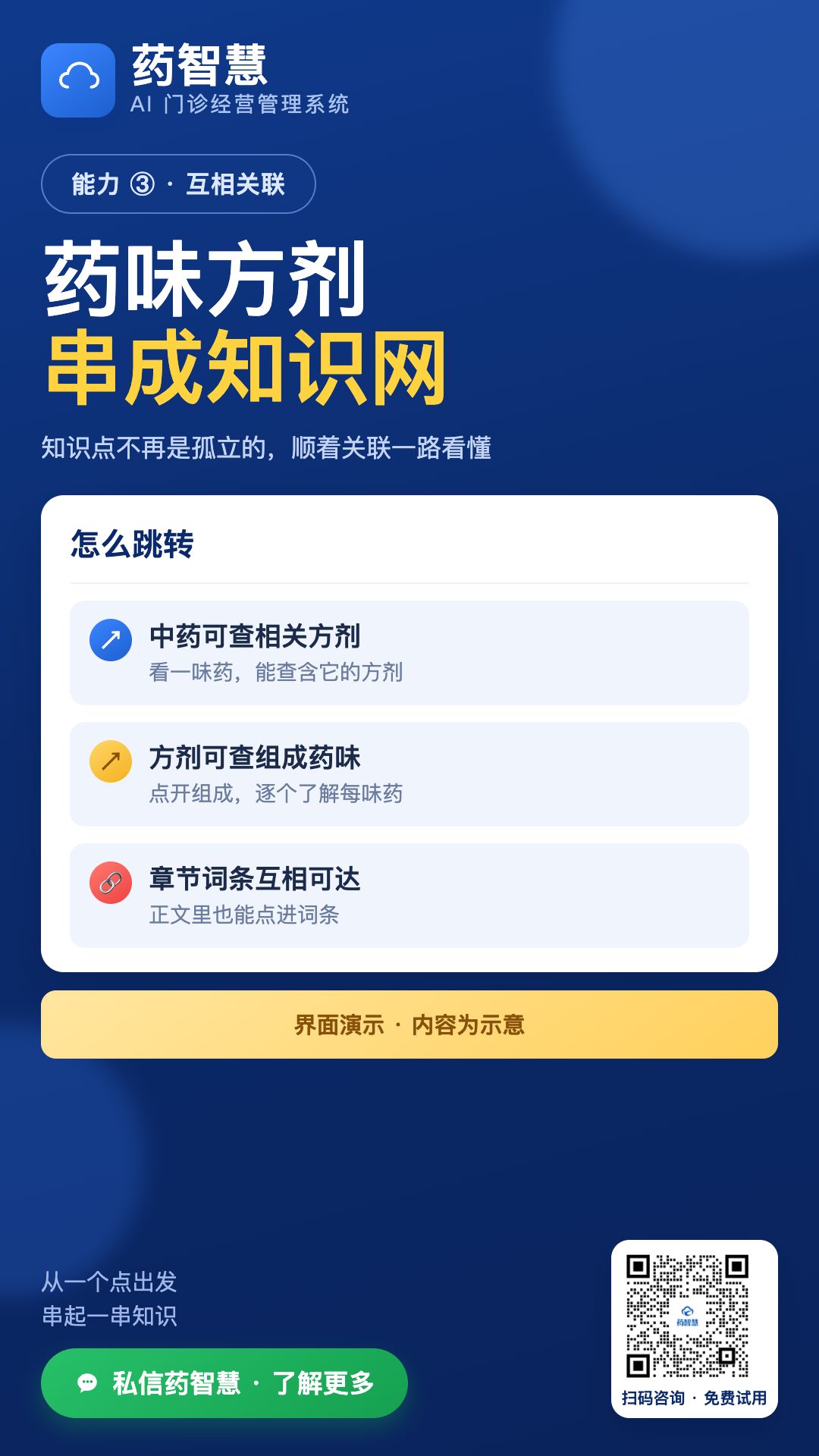 药味方剂互相跳转