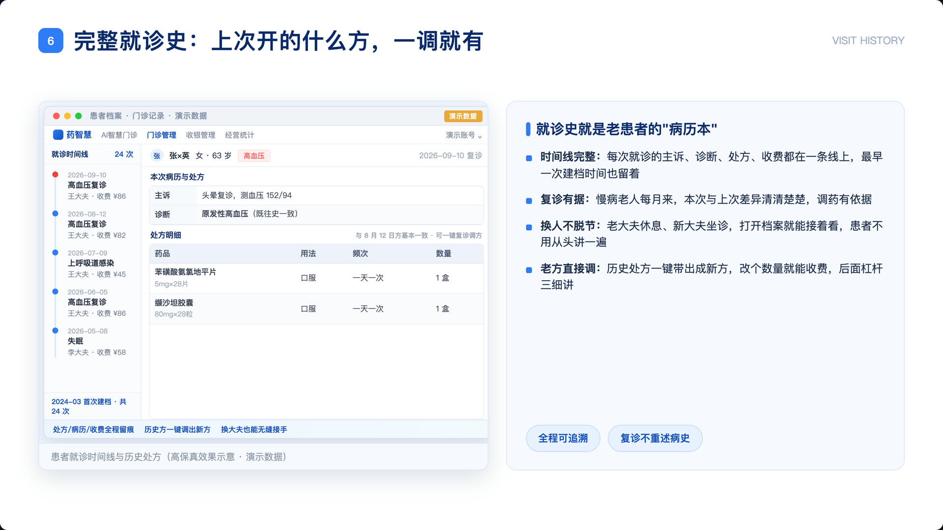 完整就诊史时间线主诉诊断处方费用一目了然
