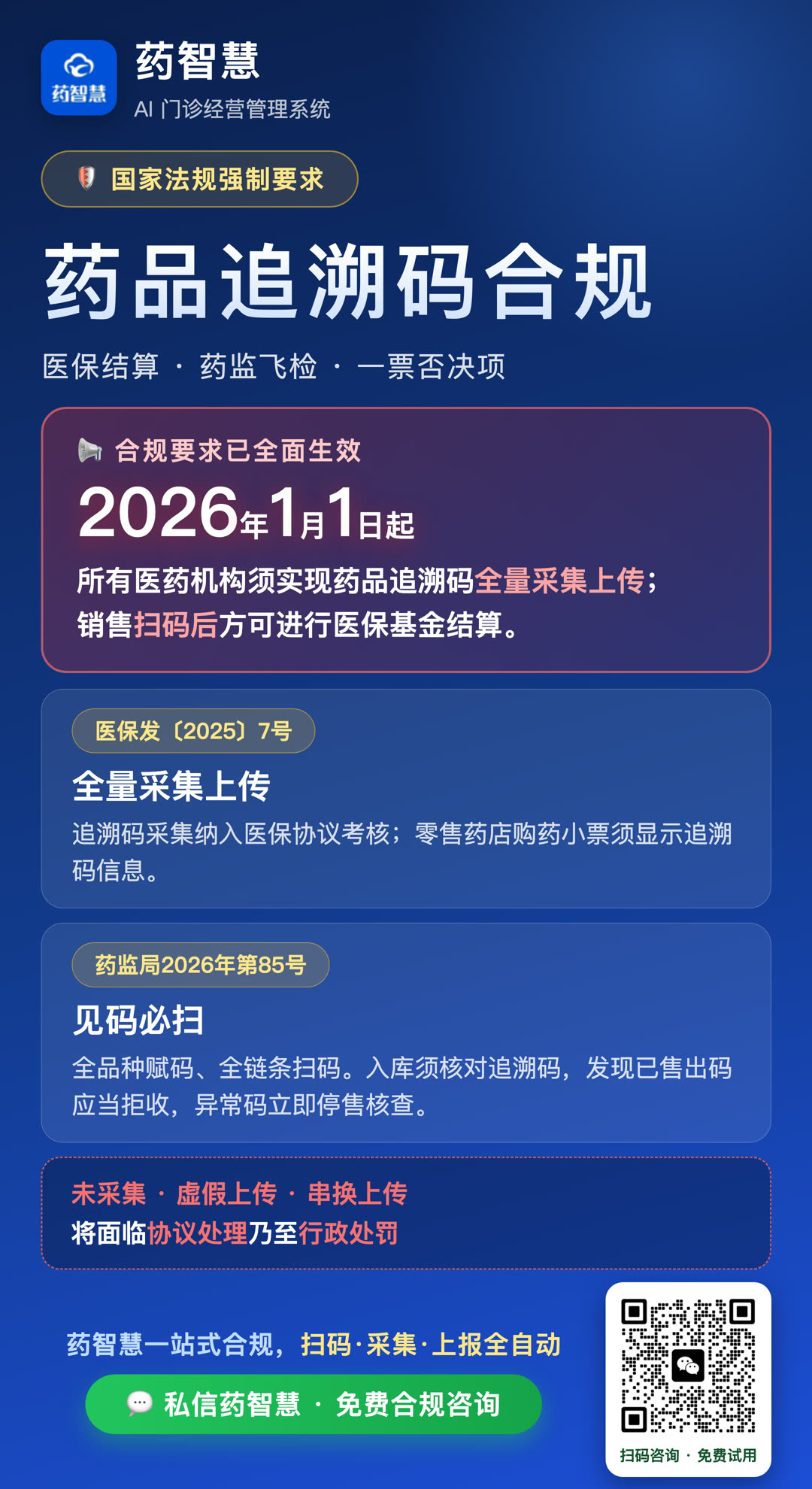 药品追溯政策解读