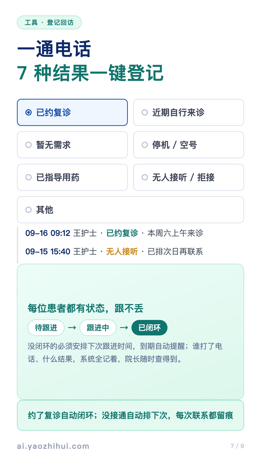 登记回访：七种结果七选一，已约复诊自动闭环，未接通自动排下次（演示数据）