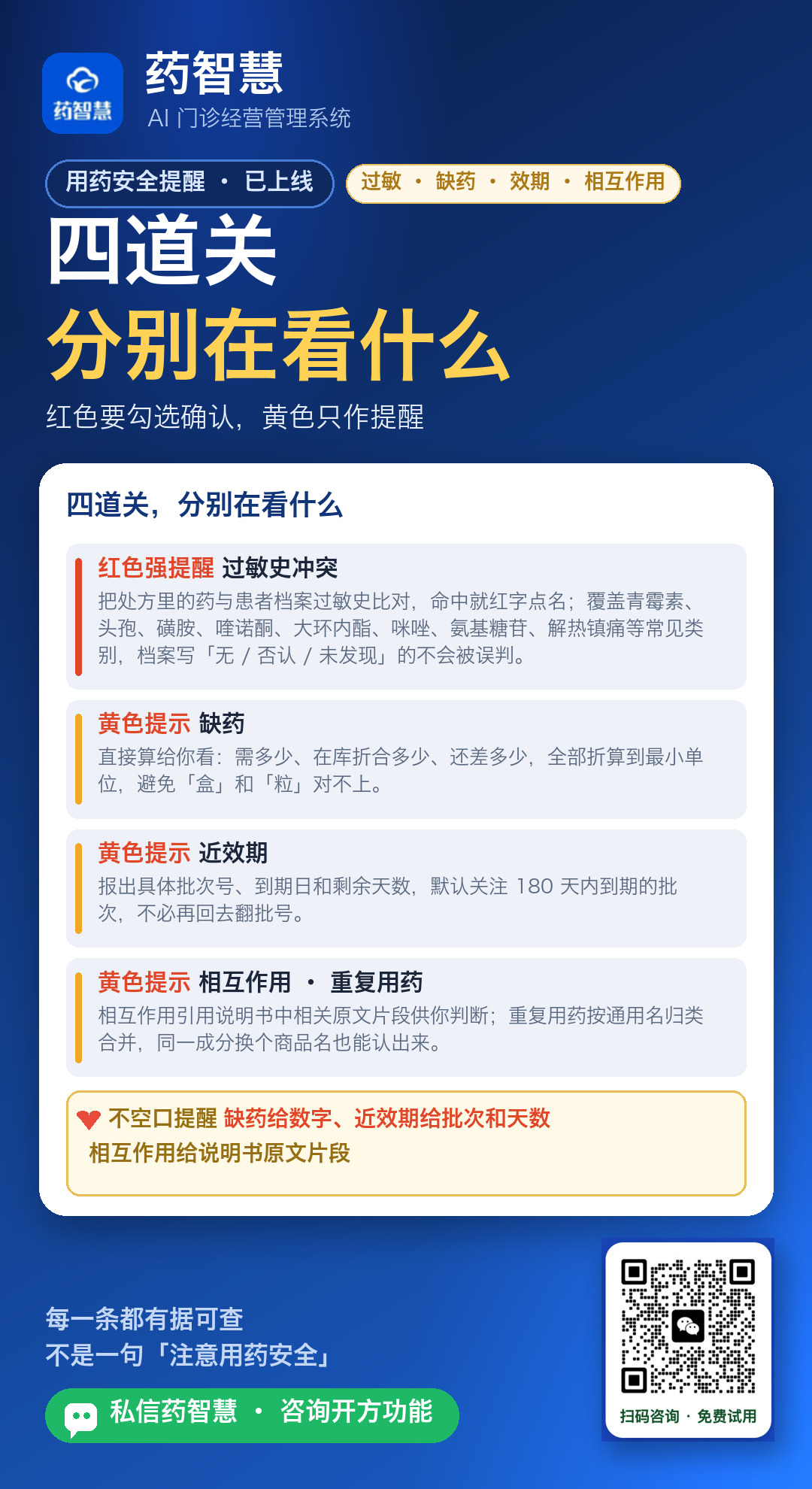 用药安全提醒四道关